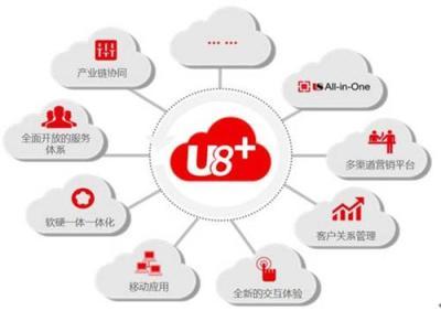 用友U8+產品關鍵特性與區(qū)域應用價值探析