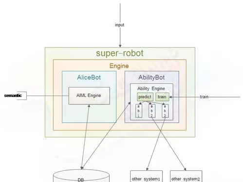 智能客服系統與智能護欄門禁安防系統的設計與技術研發